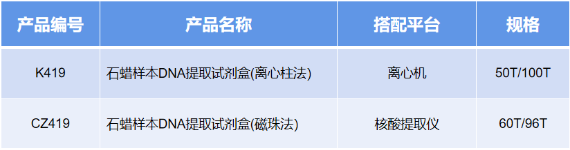 09 石蜡包埋